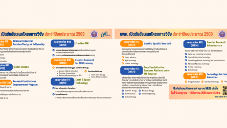 บพค. ประกาศเปิดรับข้อเสนอโครงการ ประจำปีงบประมาณ 2569